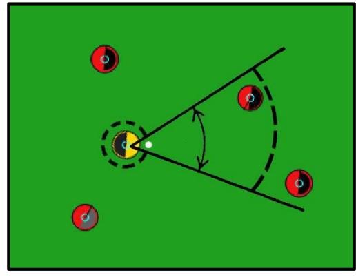 Fig. 1: Angle range of dribbling