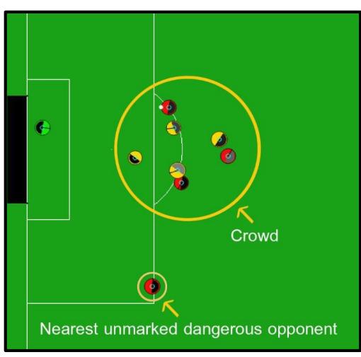 Fig. 4: Crowd area