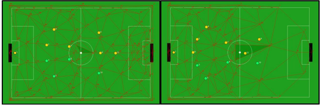Fig. 6: Defensive formations