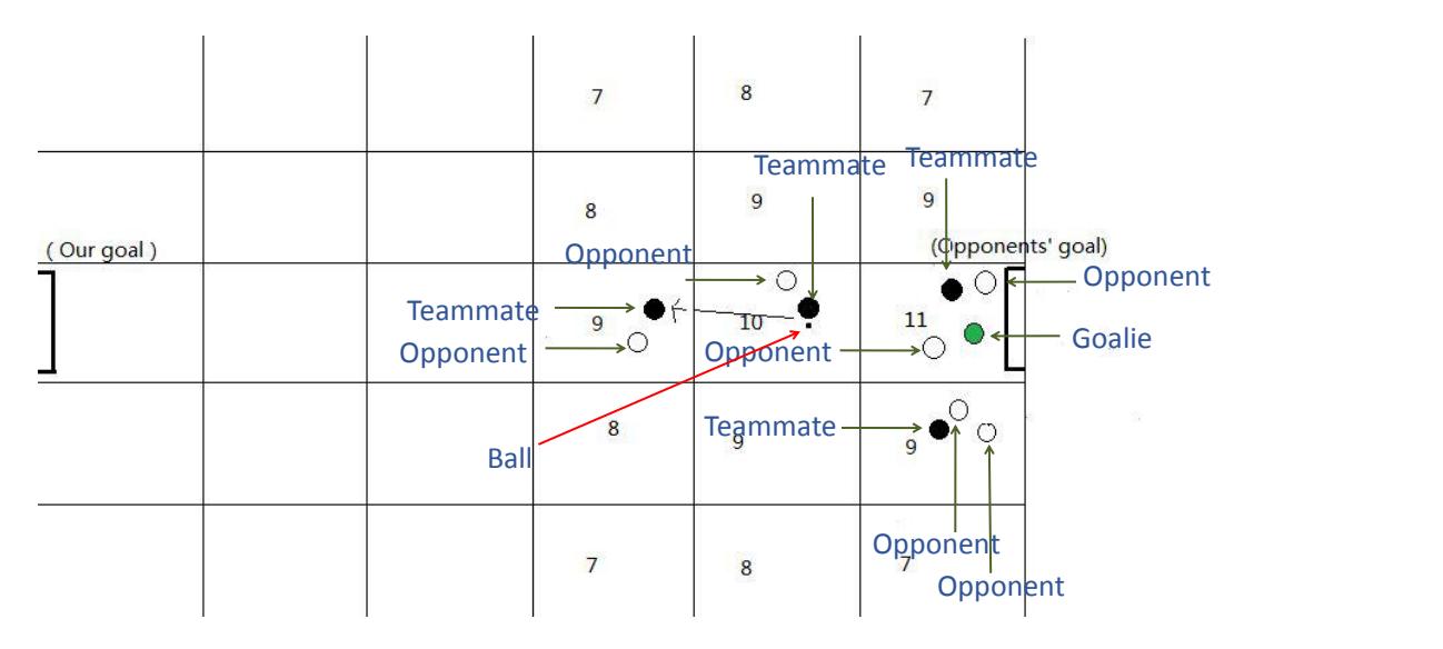 Figure 3-2 throwback diagram based on the number of offensive regional rivals