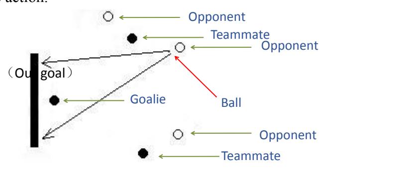 Figure 3-3 the shot angle of the opponent