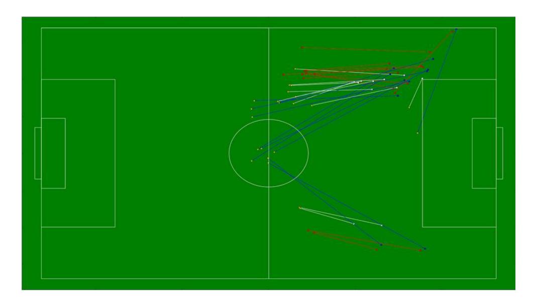 Fig. 1. through pass in one game