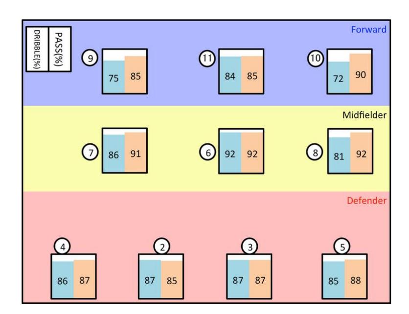 Fig. 2. experimental results