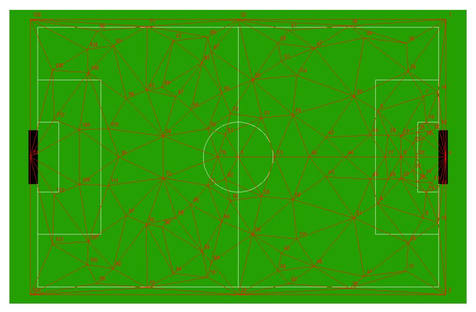 Fig. 2. A screenshot of fedit2 [6] where 