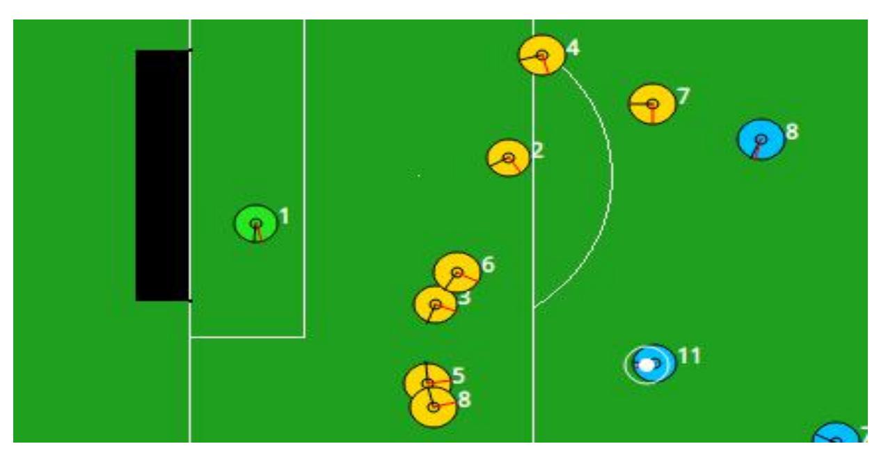 The opponent's defensive formation has beenformed