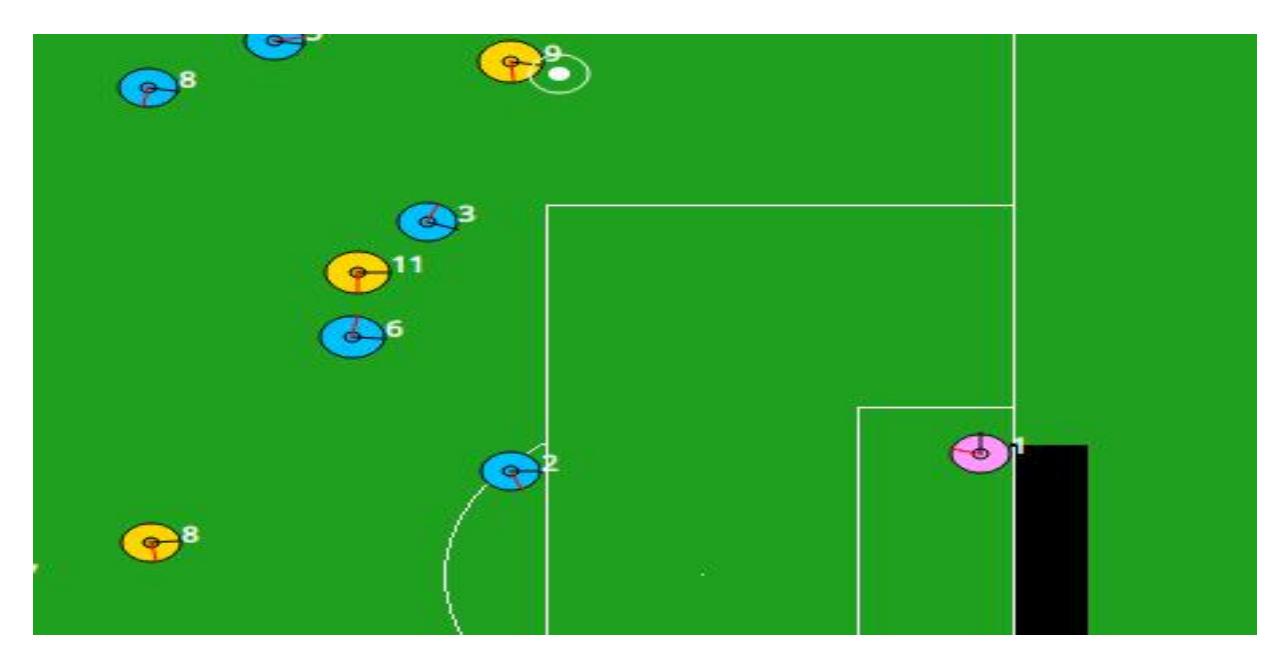 Offensive and defensive conversion