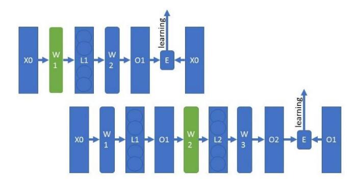 Comparison between Normal Neural Network and Auto-Encoder