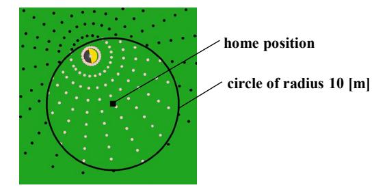 Candidates of a receiver's moving action