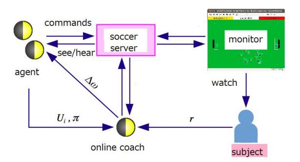 Overview of learning system