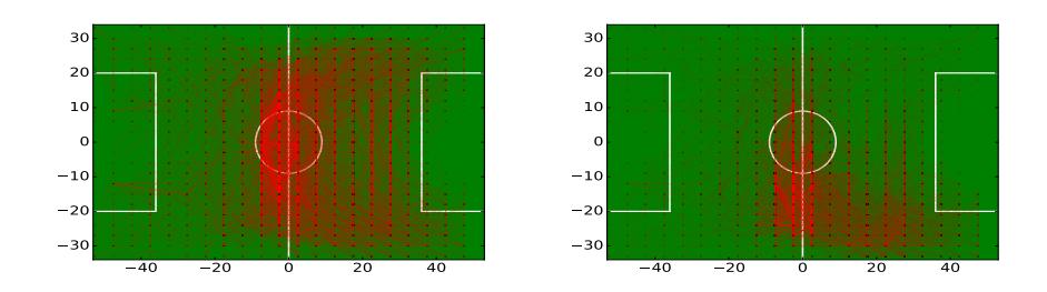 Fig. 3. Pass distribution against FURY