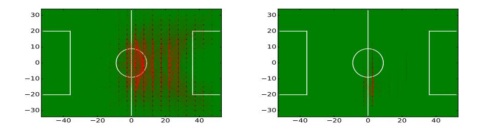 Fig. 5. Pass distribution against InfoGraphics