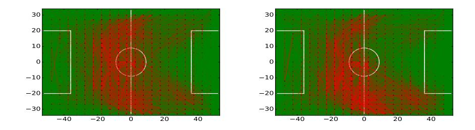 Fig. 8. Pass distribution against Ri-one