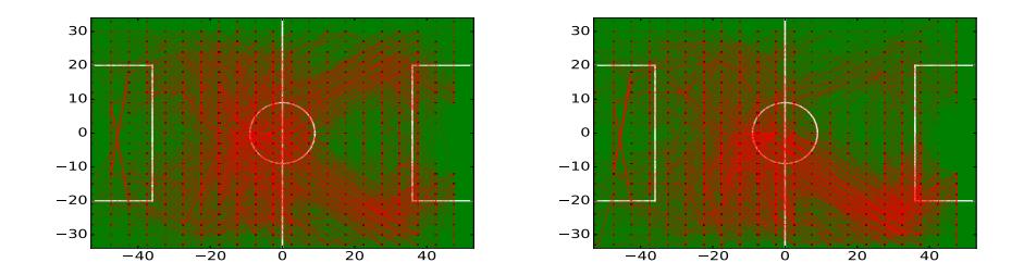Fig. 9. Pass distribution against agent2d