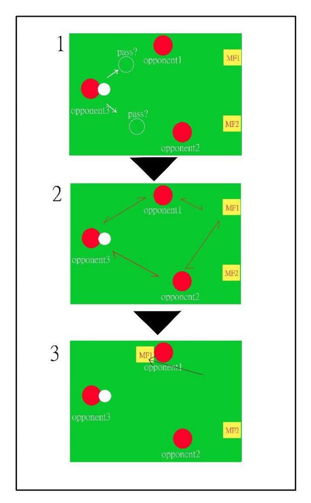 Fig.3 Mark overview