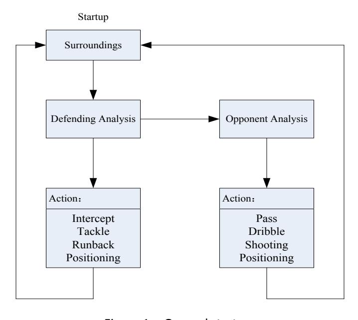 Figure 1: General strategy