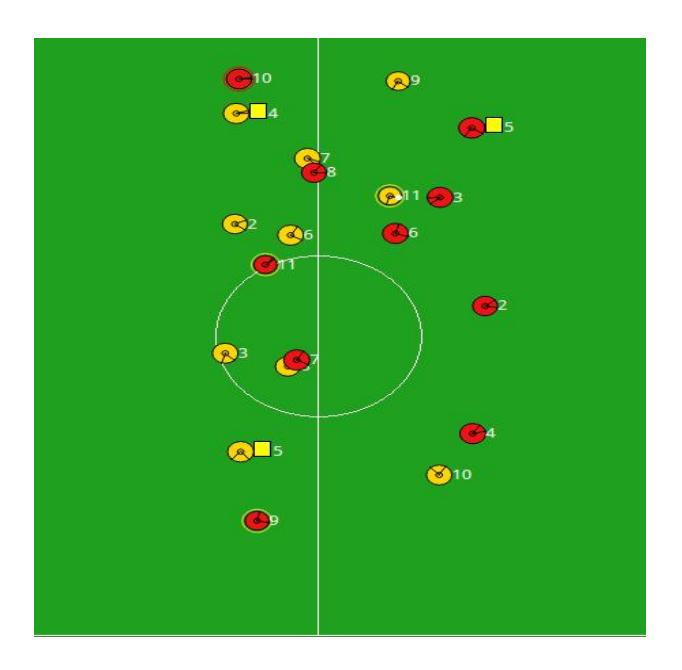 Figure 2: Overall formation