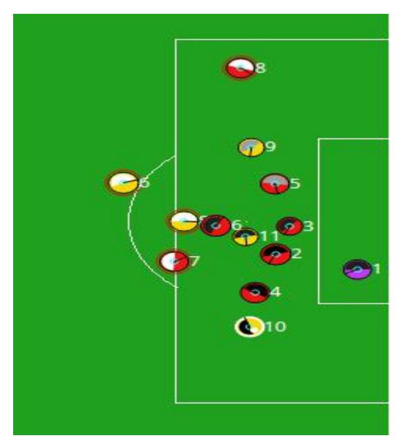 Figure 8: scoring chance