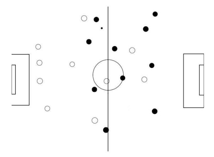Formation 424 for indirect dribbling