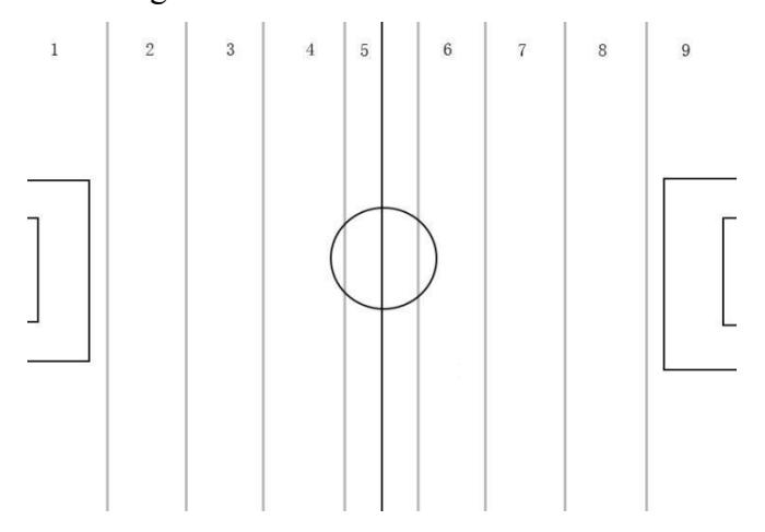 Field zones for indirect dribbling strategy