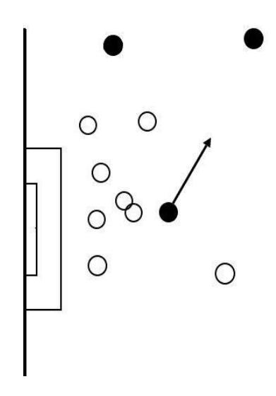 Indirect pass strategy and ball return positioning
