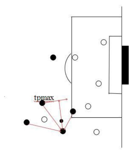 Passing improvement and tp value evaluation