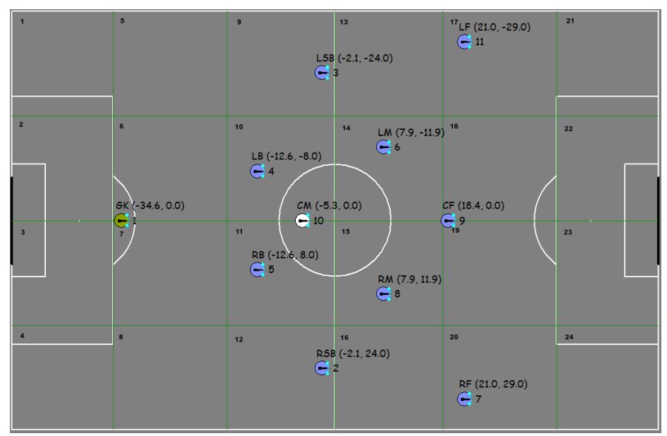 Fig. 1. Pitch clustered in 24 zones