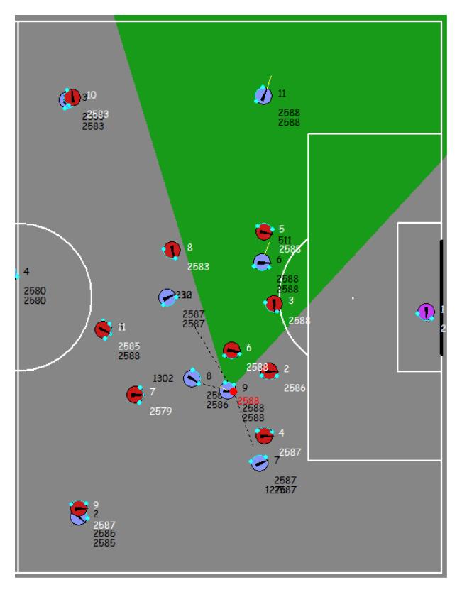 Fig. 3. The next kick action has been changed to the route 9–10–11–6, which will start from the cluster 19, instead of one dribble action proposed by our *main kick action decision module*.