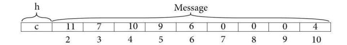 A CDDMS message example