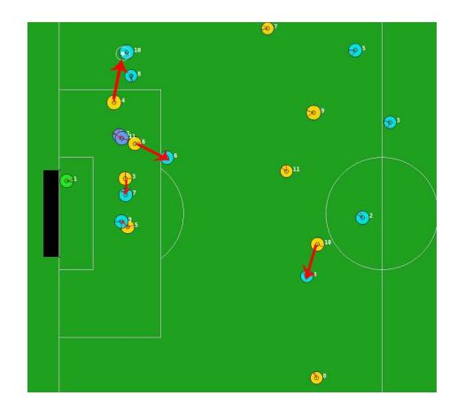 Central Defensive Decision Making System