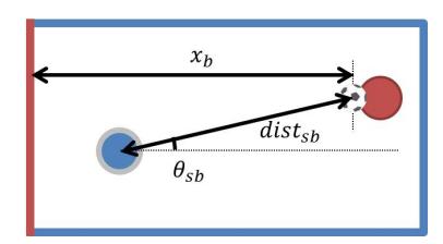 Fig. 4. Positional relation of the agents and the ball