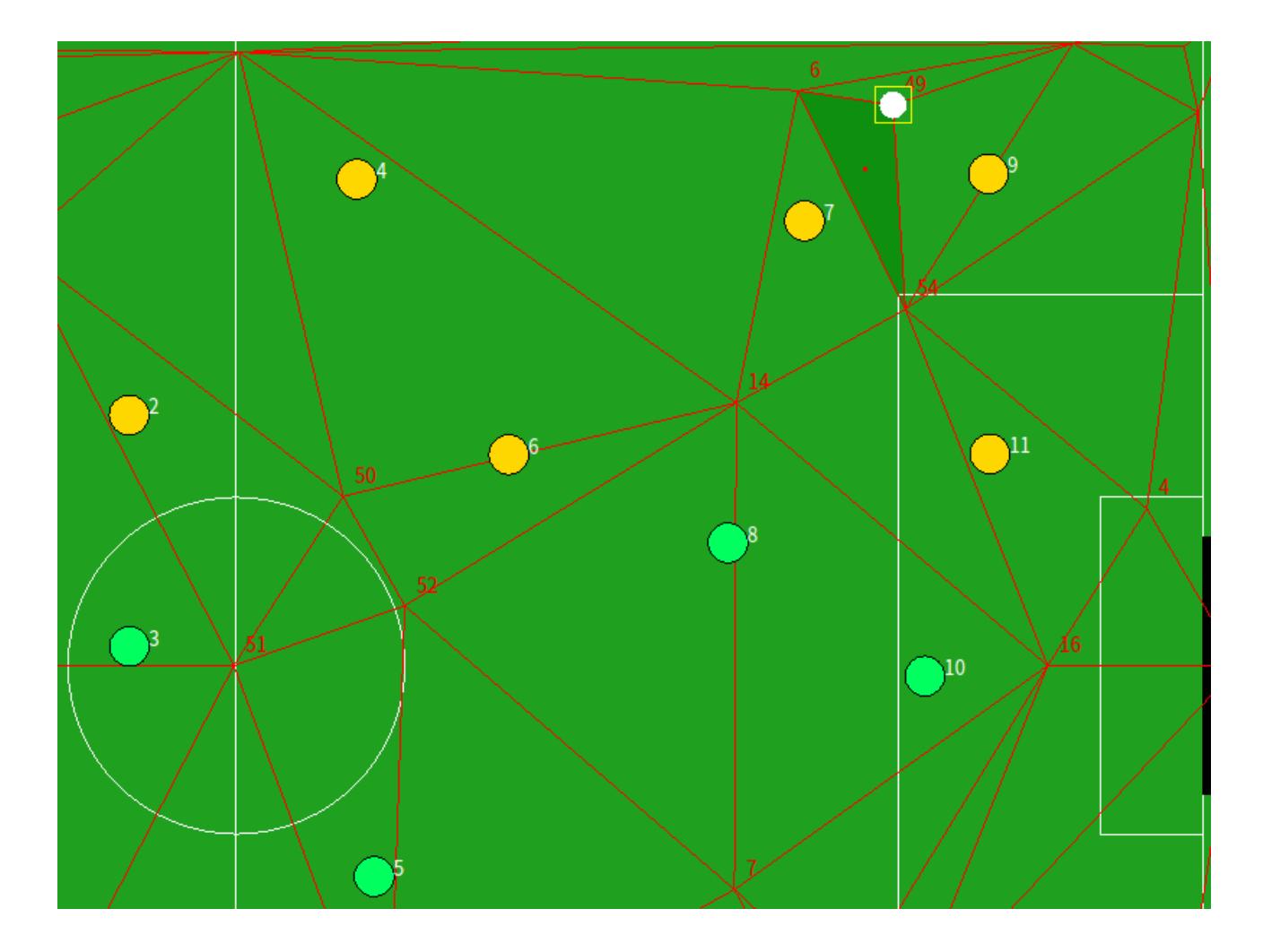 Fig.1. At the time of competition, No. 9 player dribbling attack is very easy to be intercepted by the other side, and the location of No. 7 is just the dead corner of passing. So in this case, our 4 player can play an intermediate bridge's role to make the ball alive.
