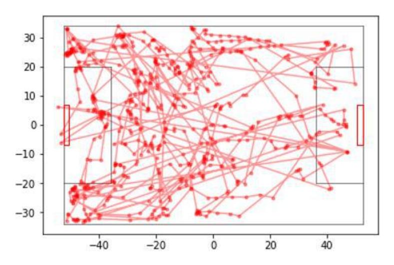a. Analysis of nodes formed by kick line