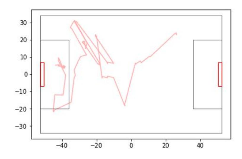 b. Analysis of its attack sequence