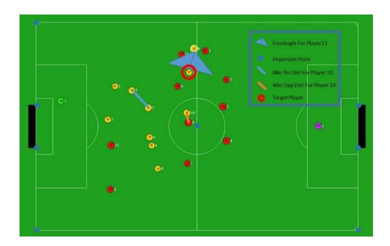 Fig. 1. Overview of the training data features (input part).