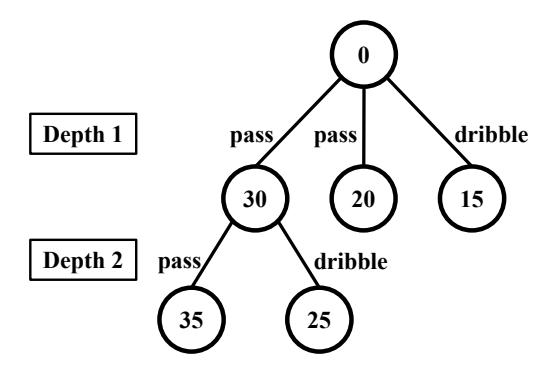 Fig. 1. Action sequence planning.