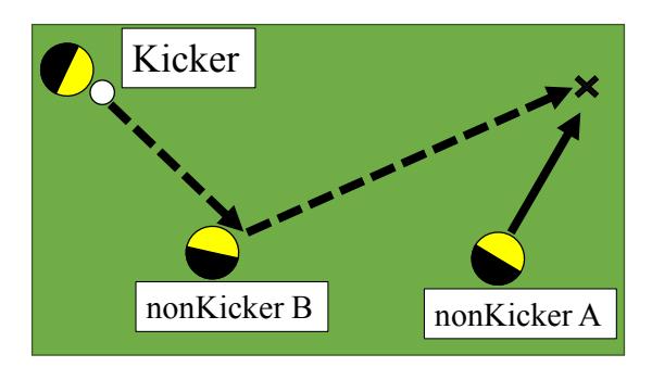 Fig. 2. Experimental situation.