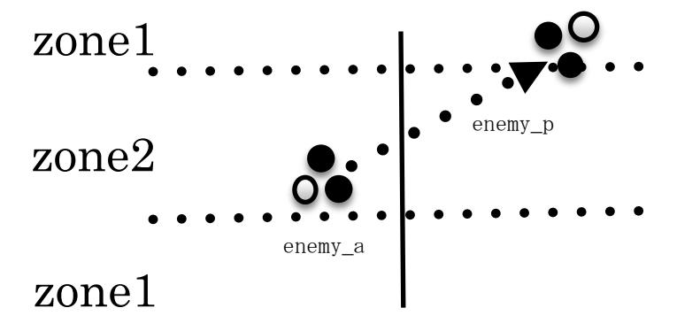 Fig.3. Examples of action chain extracted by a predicate logic