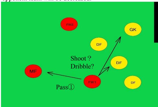 Fig6. Path search situation of gathering players in front line
