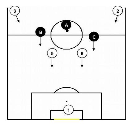 Fig. 1. Shows a counterattack by the opponents in conditions of inferiority in numbers.