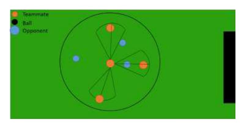 Figure 2: Find best Teammate For Pass