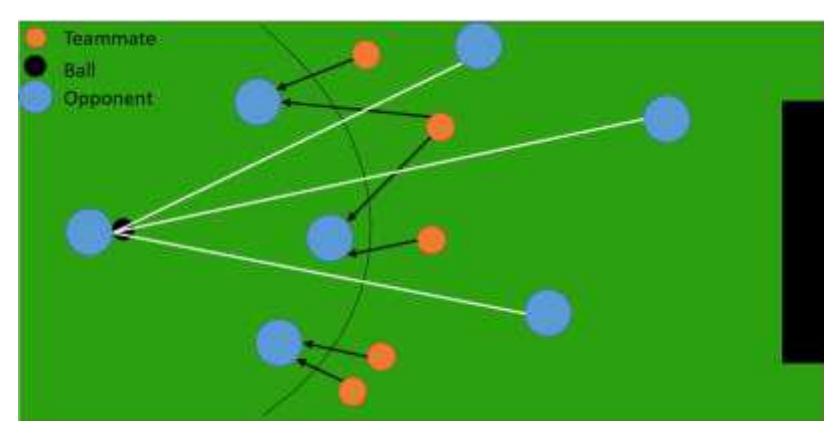 Figure 8: Marking Opponent Players
