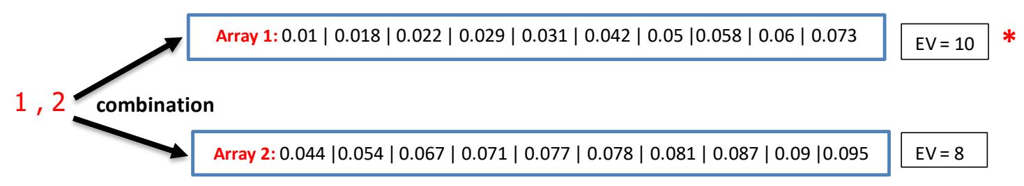 Figure 10: Array 1 and Array 2 after combination. The evaluation of array 1 is higher, so we choose array 1's populations.