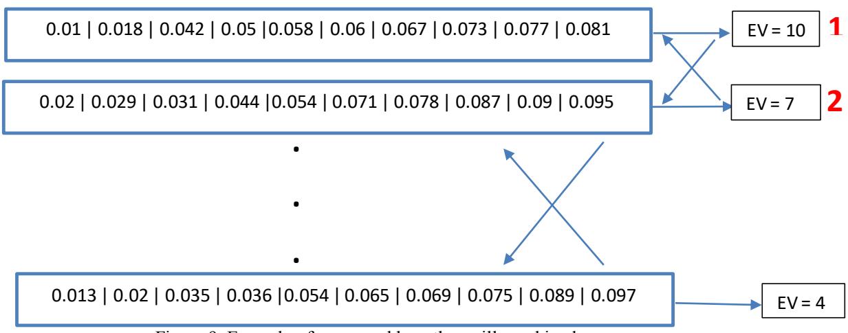 Figure 9: Example of arrays and how they will combined.