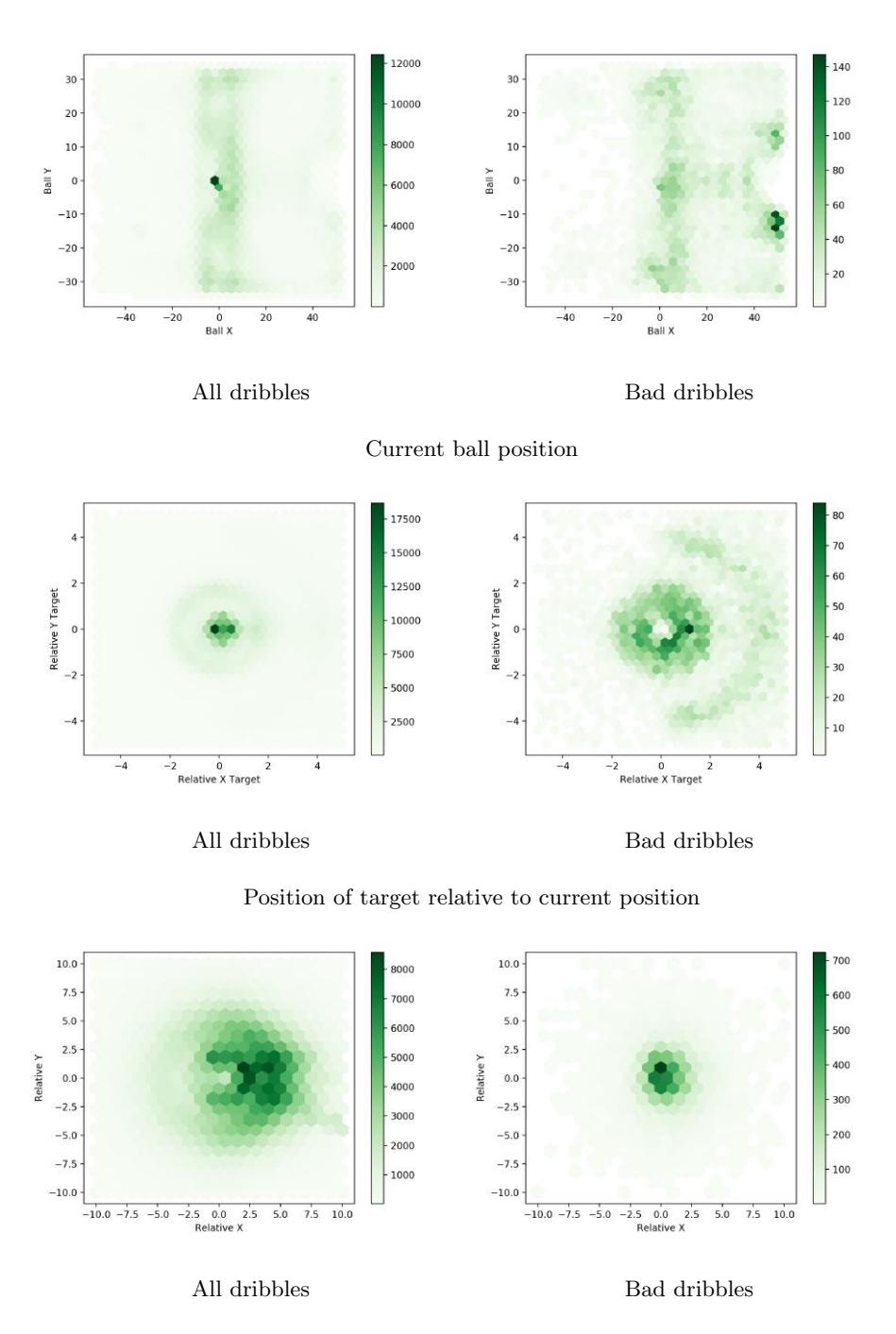 Position of nearest opponent relative to self