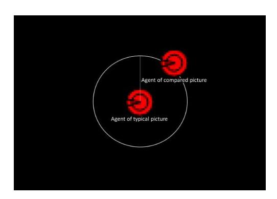 Fig. 3. Two agents is similar position