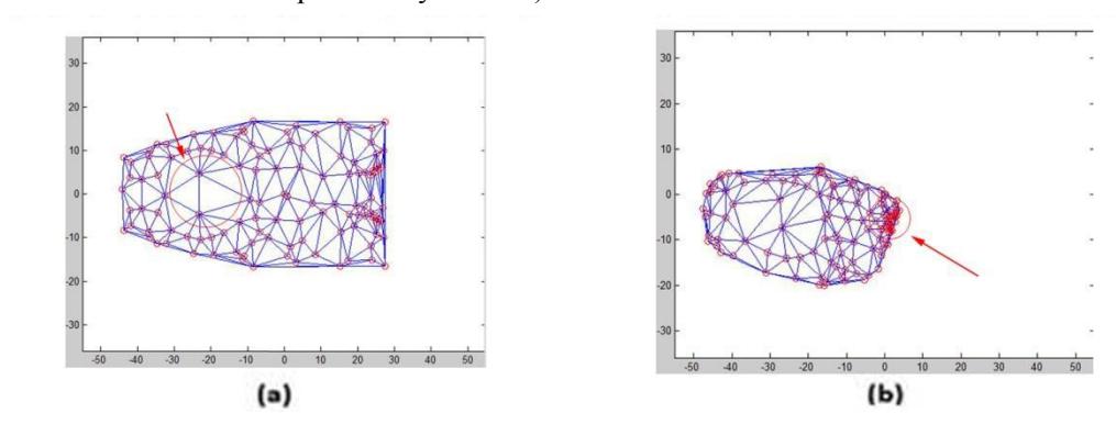 Fig.4. Weakness of Defense Formation