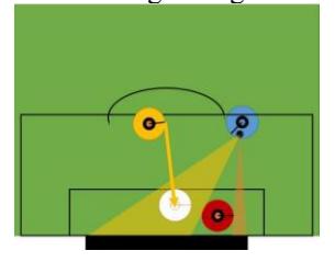Goal Defender Algorithm