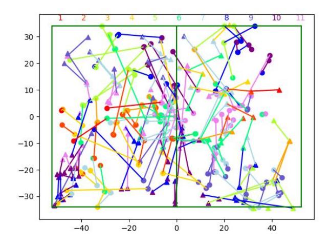 Fig. 1. Example of extracted actions.