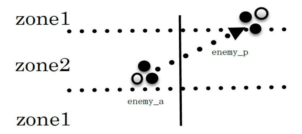 Fig.3. Examples of action chain extracted by a predicate logic