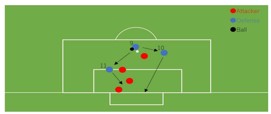 Fig.4. Pass movement before the goal
